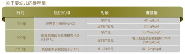 DHA推薦食用量.jpg