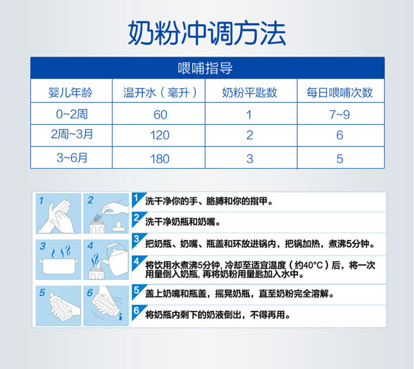 沖調(diào)方法.jpg