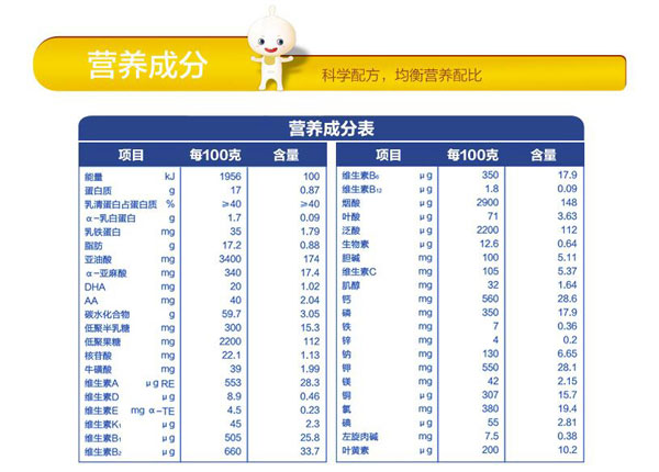 營養(yǎng)成分.jpg