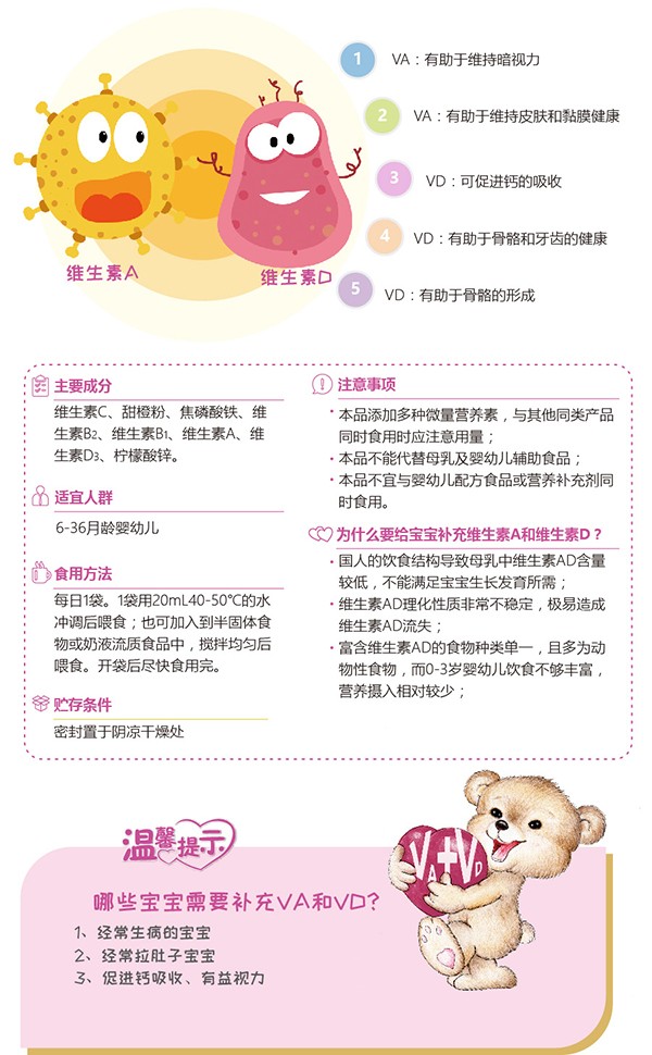 寶適寶樂愛+嬰幼兒維生素A+D營(yíng)養(yǎng)包2.jpg
