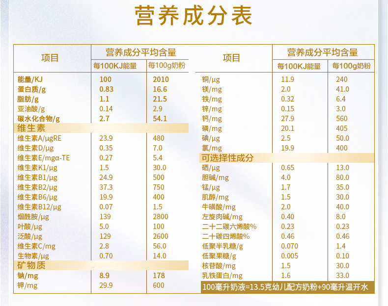 貝因美菁愛幼兒配方奶粉3段12-36月900g6罐含DHA7.jpg