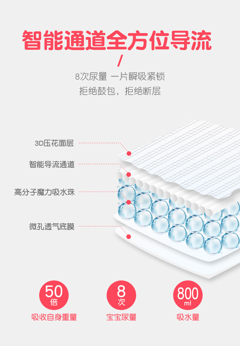 貝貝可莉大碼超薄干爽透氣嬰兒男寶寶拉拉褲學(xué)步褲實(shí)體招商加盟批發(fā)3.jpg