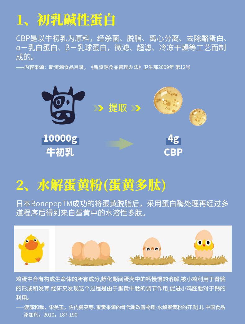 兒童成長吃吃高水解蛋黃多肽粉初乳堿性蛋白乳礦物鹽奶片招商3.jpg