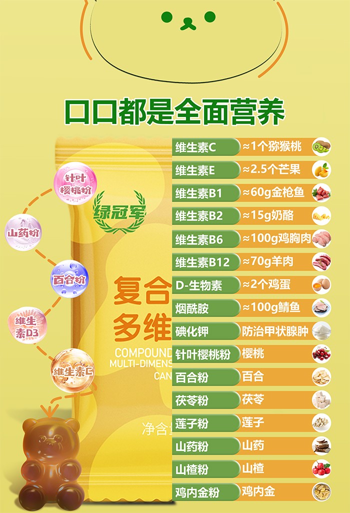 百合康綠冠軍復(fù)合營養(yǎng)多維軟糖詳情 (10).jpg